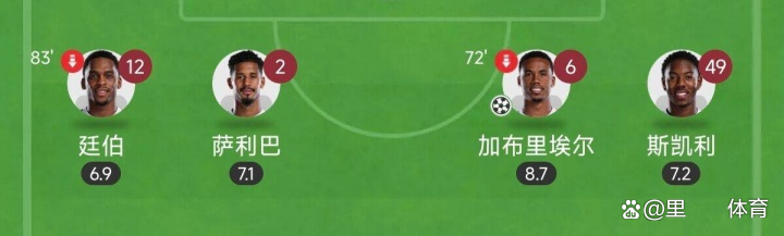 开云-蒂姆连续十二场比赛得分超过逆转，阿森纳挑战极限！的简单介绍